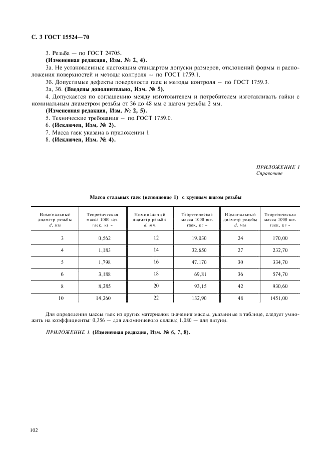 ГОСТ 15524-70