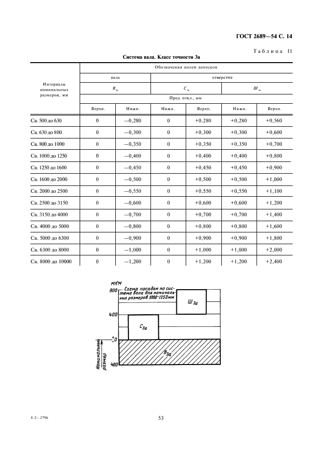 ГОСТ 2689-54