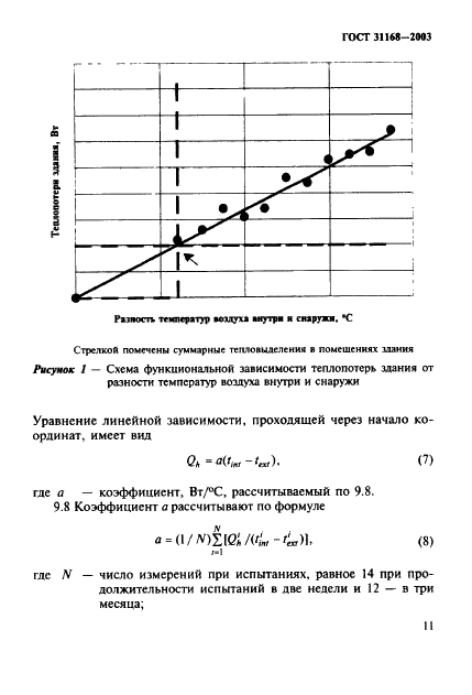 ГОСТ 31168-2003