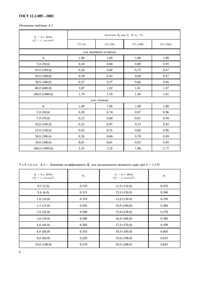 ГОСТ 12.2.085-2002