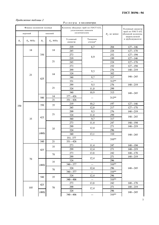 ГОСТ 30196-94