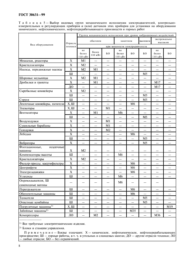 ГОСТ 30631-99