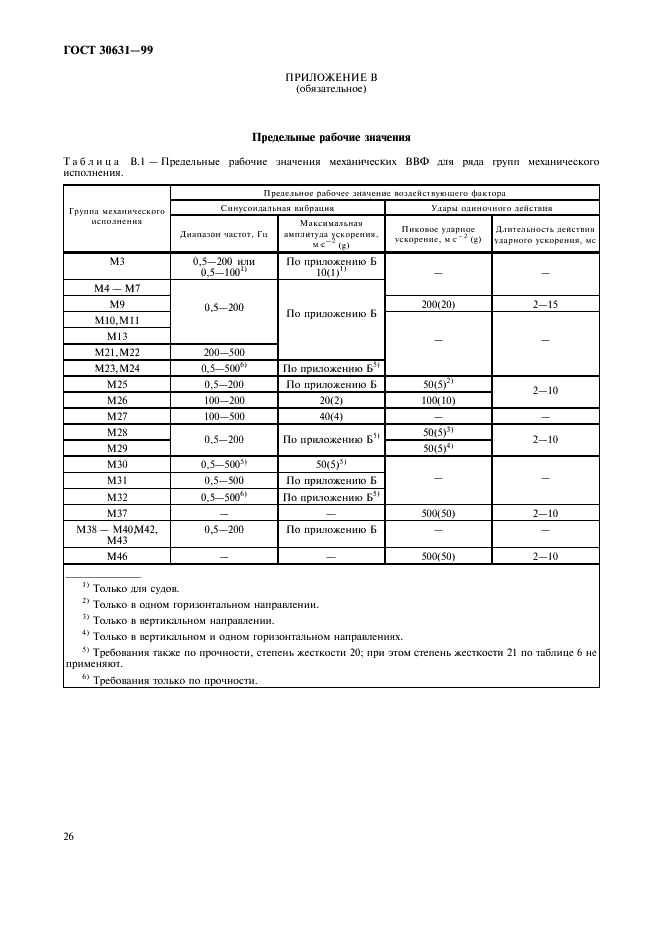 ГОСТ 30631-99