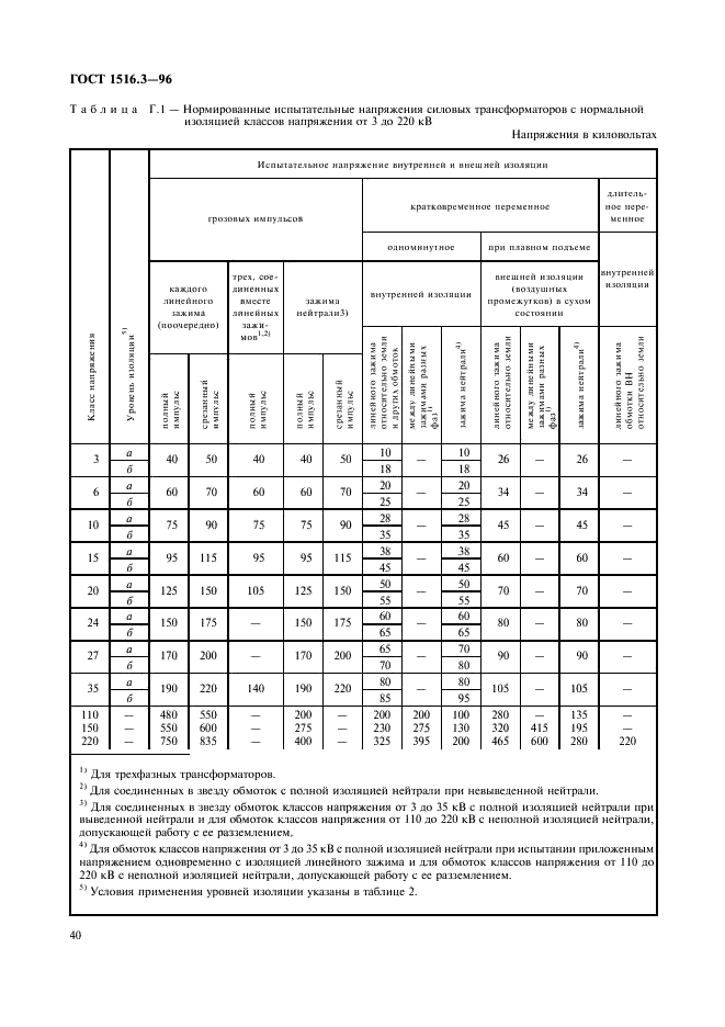 ГОСТ 1516.3-96