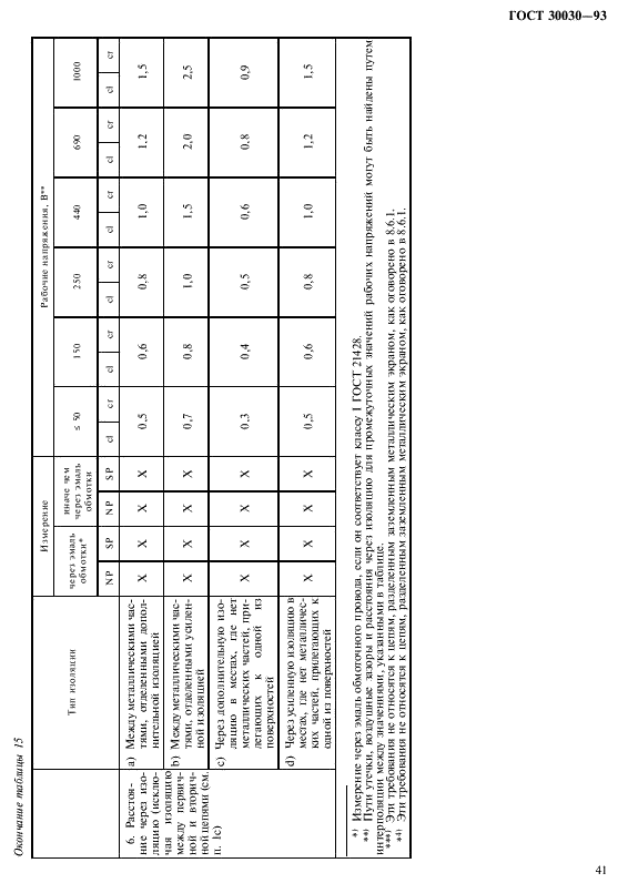 ГОСТ 30030-93