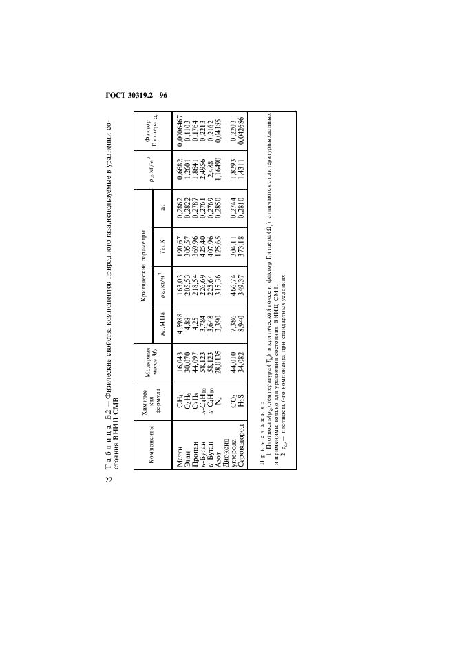 ГОСТ 30319.2-96