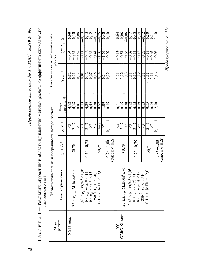 ГОСТ 30319.2-96