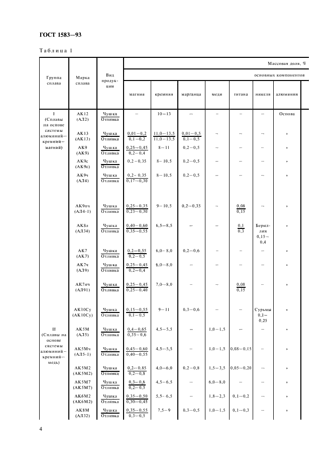 ГОСТ 1583-93