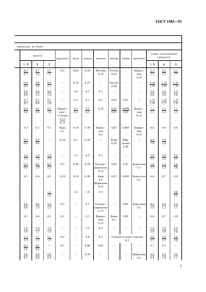 ГОСТ 1583-93