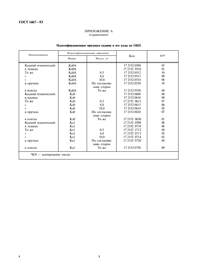 ГОСТ 1467-93