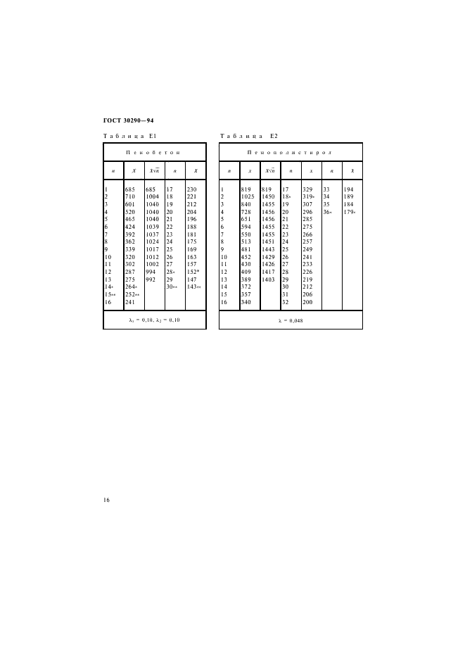 ГОСТ 30290-94