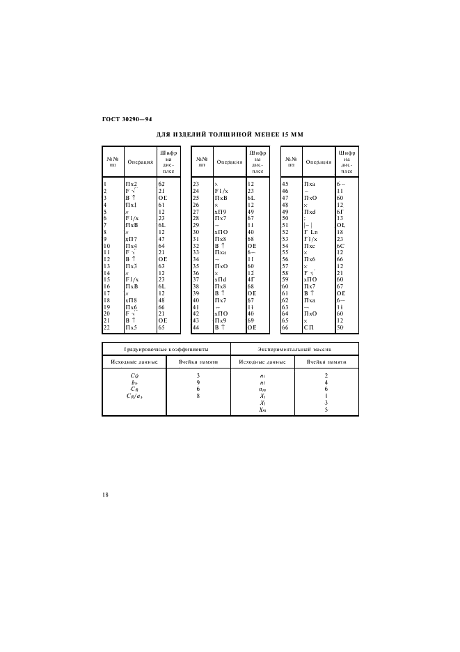 ГОСТ 30290-94