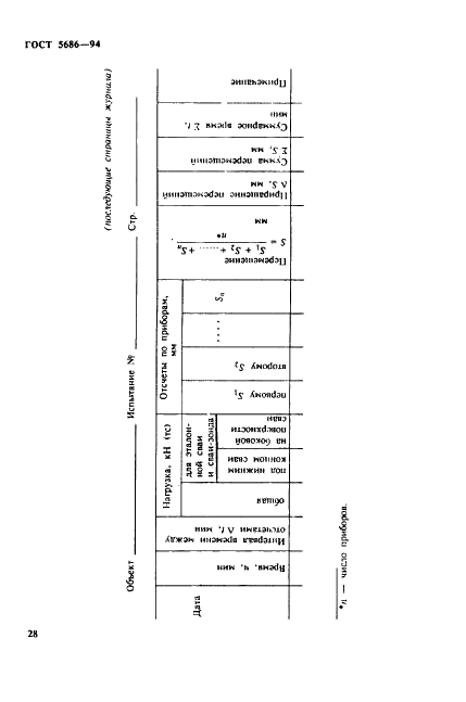 ГОСТ 5686-94