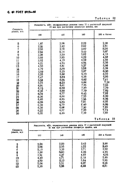 ГОСТ 5813-93