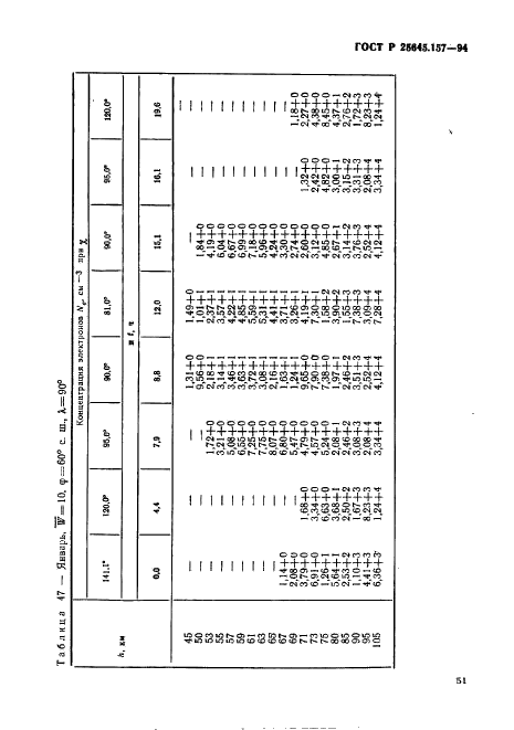 ГОСТ Р 25645.157-94