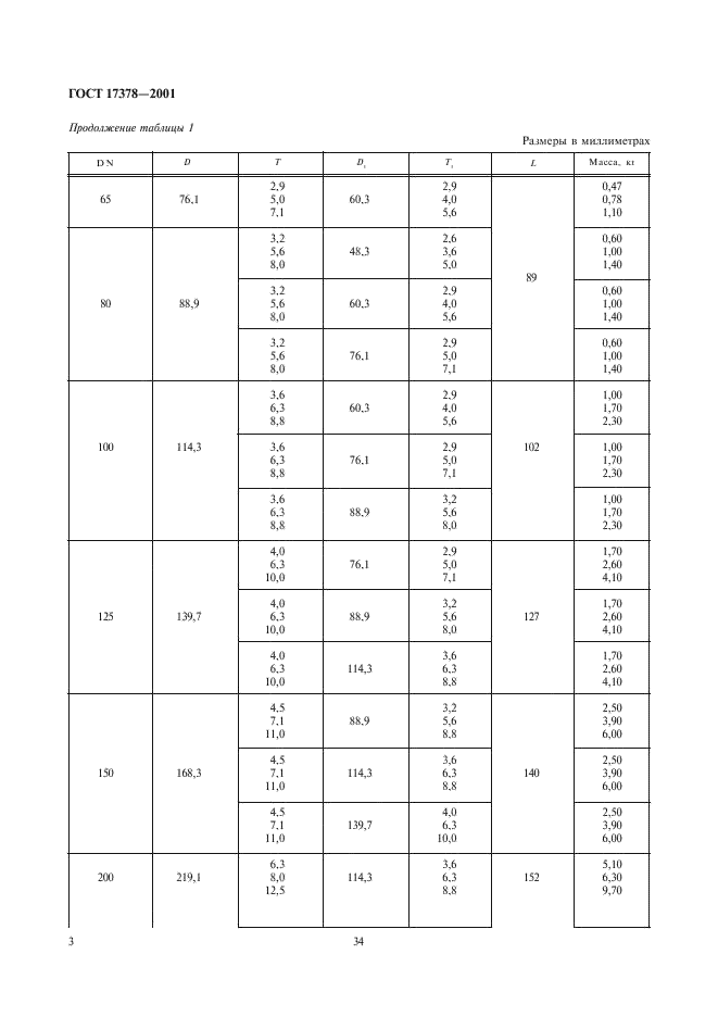 ГОСТ 17378-2001 | Чертежи