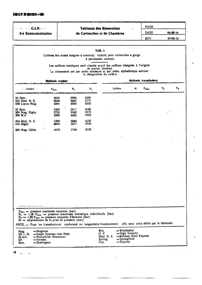 ГОСТ Р 50529-93