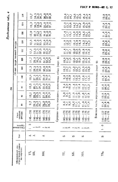 ГОСТ Р 50268-92