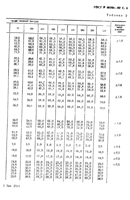 ГОСТ Р 50268-92