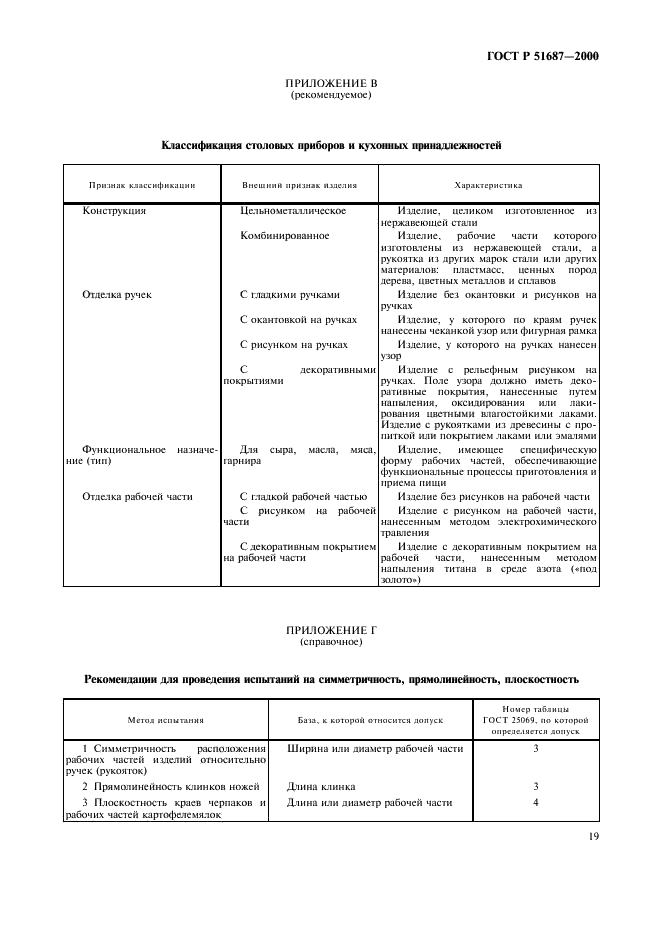 ГОСТ Р 51687-2000