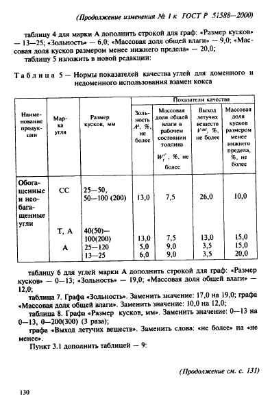 ГОСТ Р 51588-2000