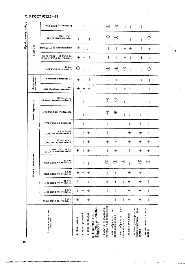 ГОСТ 6732.3-89