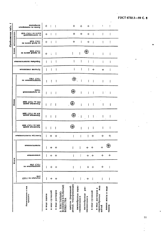 ГОСТ 6732.3-89