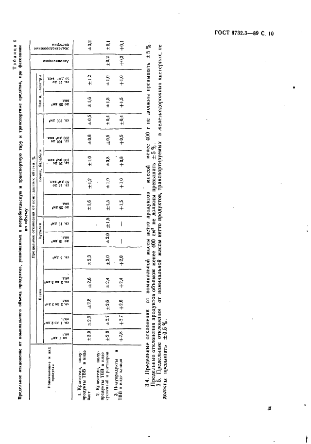 ГОСТ 6732.3-89