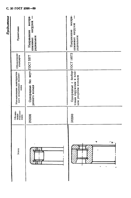 ГОСТ 3395-89