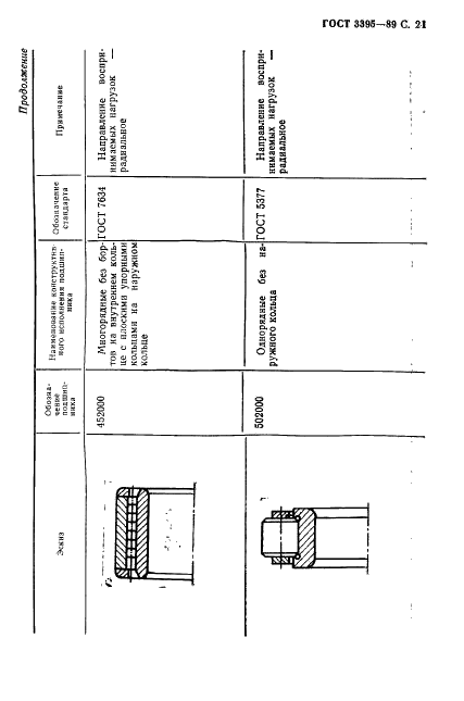 ГОСТ 3395-89