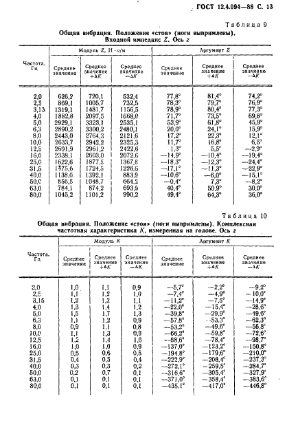 ГОСТ 12.4.094-88