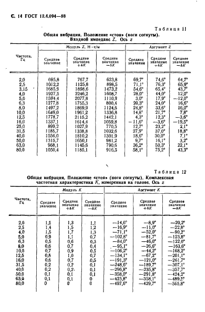 ГОСТ 12.4.094-88