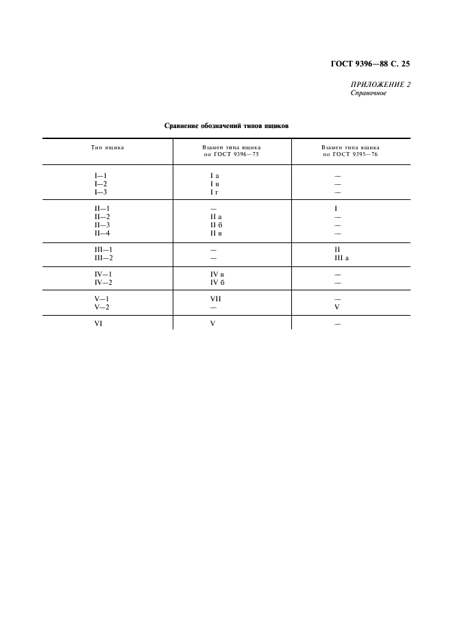 ГОСТ 9396-88