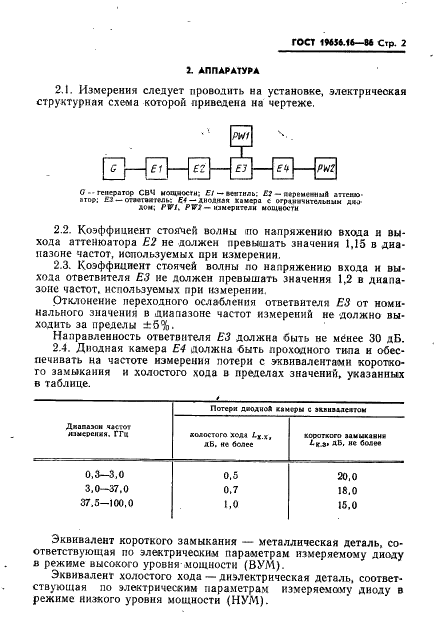 ГОСТ 19656.16-86