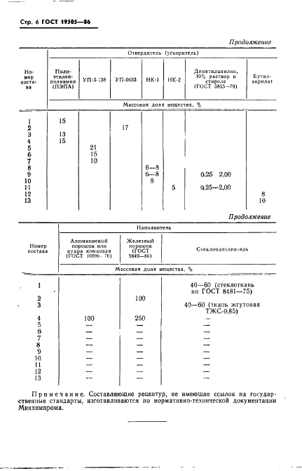 ГОСТ 19505-86