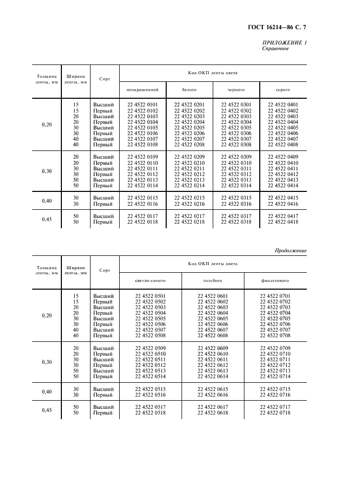 ГОСТ 16214-86