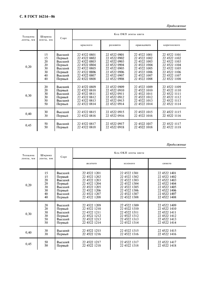 ГОСТ 16214-86