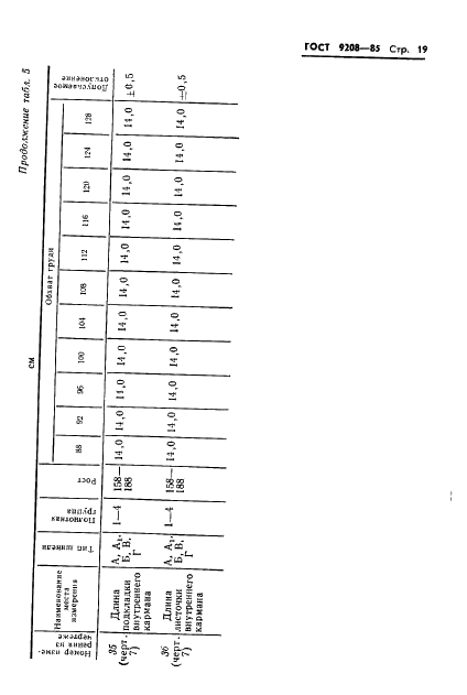 ГОСТ 9208-85