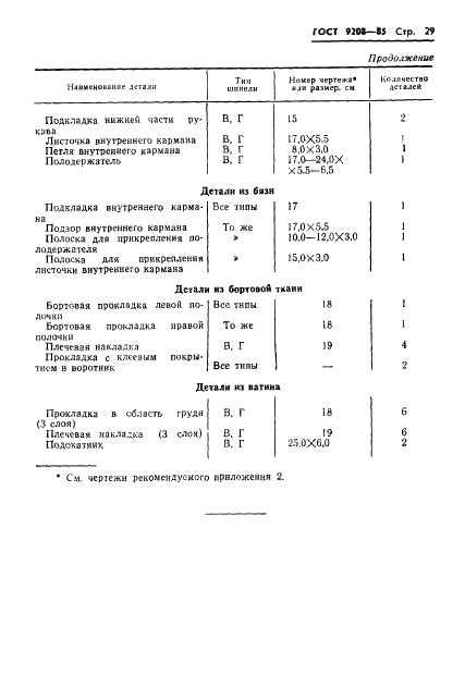 ГОСТ 9208-85