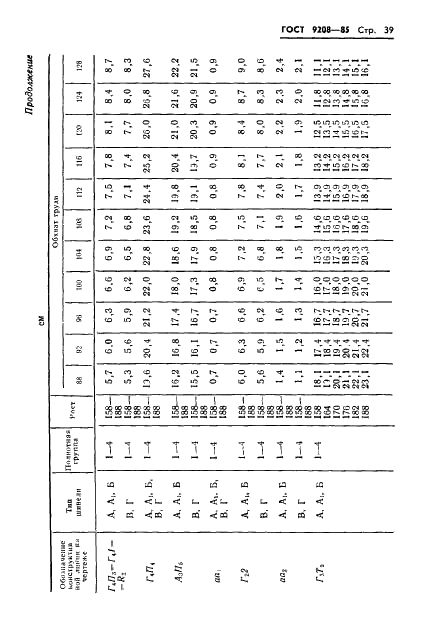 ГОСТ 9208-85