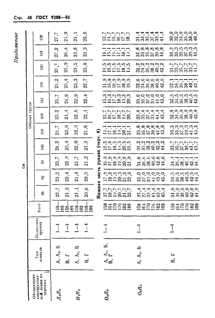 ГОСТ 9208-85