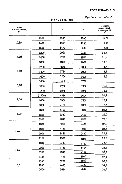 ГОСТ 9931-85