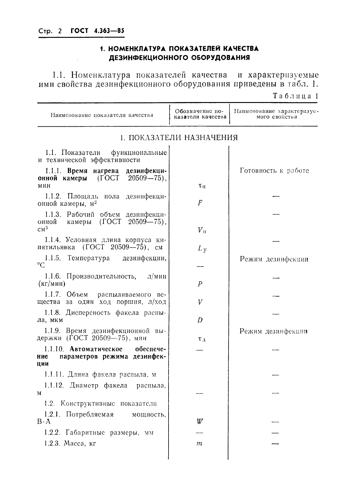 ГОСТ 4.363-85