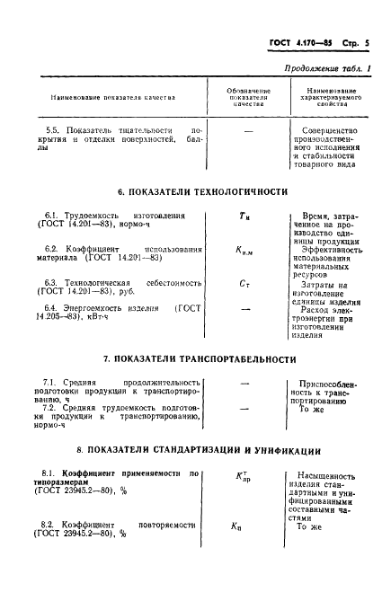 ГОСТ 4.170-85