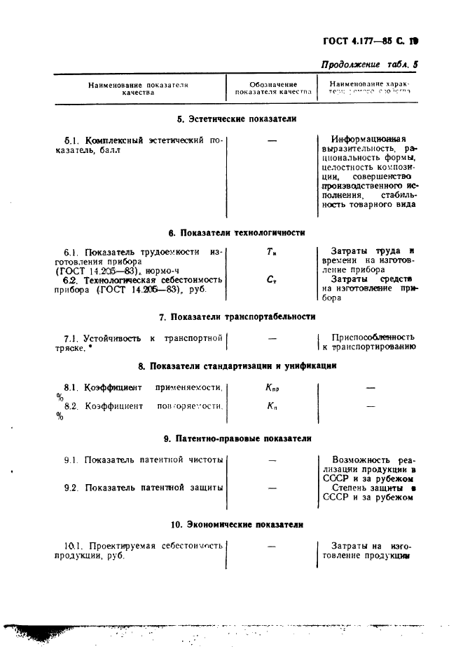 ГОСТ 4.177-85