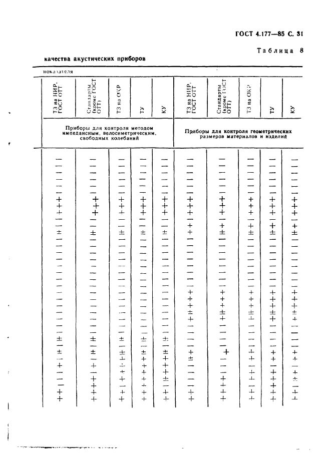 ГОСТ 4.177-85