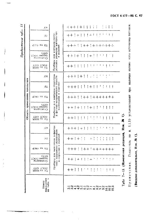 ГОСТ 4.177-85