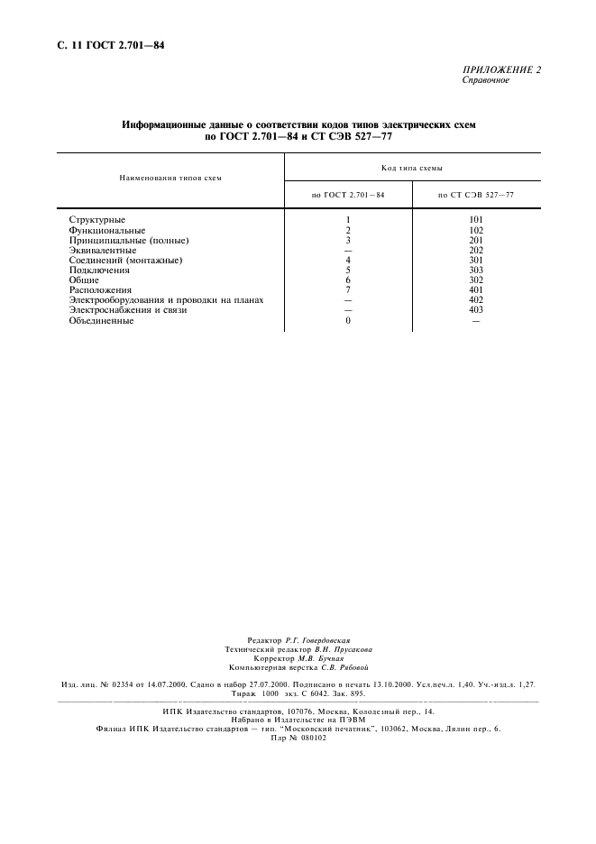 ГОСТ 2.701-84