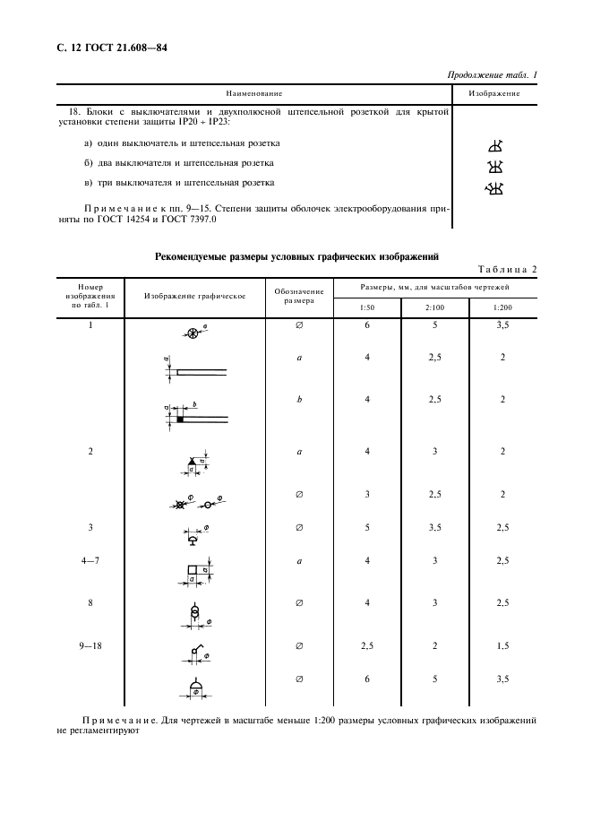 ГОСТ 21.608-84