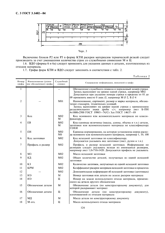 ГОСТ 3.1402-84